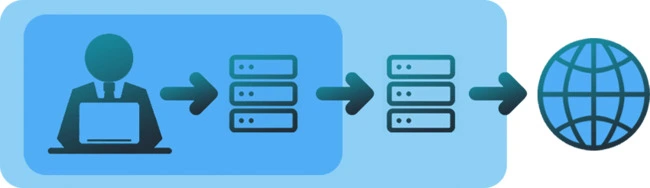 Internet traffic being routed through two VPN servers